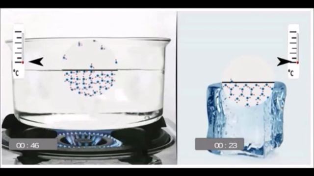 Природознавство 5 клас Молекули. Рух молекул. Дифузія смотреть онлайн