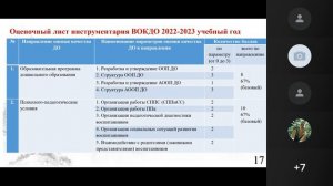 Заседание управляющего совета ГБОУ Школа № 1948