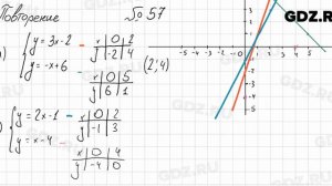 Повторение № 57 - Алгебра 8 класс Мордкович