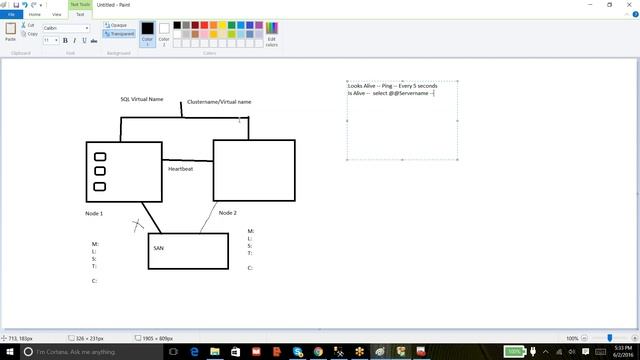 SQL Cluster AlwaysOn- #sqlserver #sqlserver2019 #sqltraining #sqltutorial #sqlforbeginners
