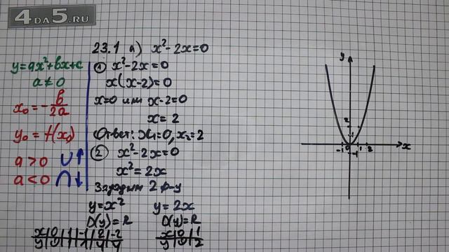 Упражнение № 23-1 (Вариант А. ) – ГДЗ Алгебра 8 класс Мордкович А.Г. смотреть онлайн