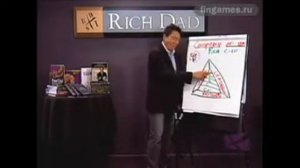 РОБЕРТ КИЙОСАКИ   ТРЕУГОЛЬНИК УСПЕХА
