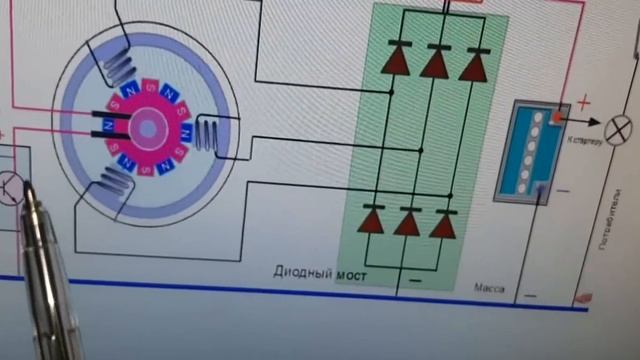 работа  генератора авто и его схематика