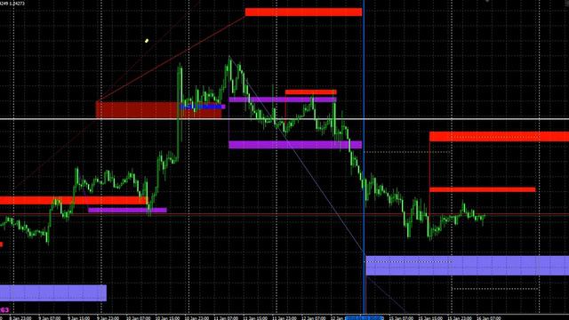 Обзор USD/CAD и USD/JPY на 16 января 2018г смотреть онлайн