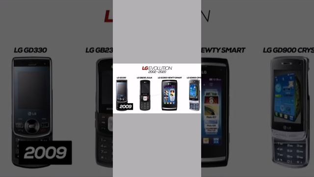 эволюция телефона LG смотреть онлайн