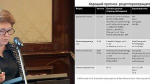 Варианты хирургического лечения редких форм рака молочной железы