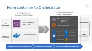 Guide to migrate your .NET app to Azure - Rebai Hamida