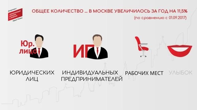 Экономика Москвы в цифрах и фактах