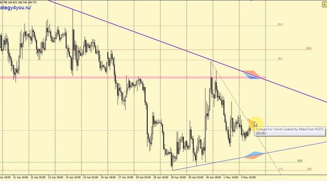 Обзор рынка на 4 мая апреля смотреть онлайн