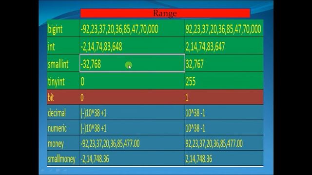 Data Type In Sql Server
