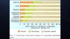 География 10-11кл. §5 "Земельные ресурсы"