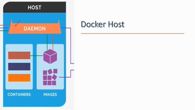Docker Architecture | Tutorial 2