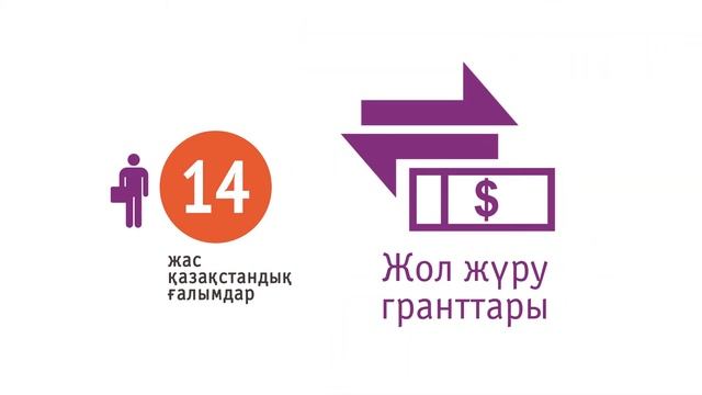 5 жыл қорытындысы