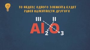КАК СОСТАВИТЬ ФОРМУЛУ ОКСИДА. ХИМИЯ 7 КЛАСС