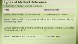 What is Method Reference | Method Reference in Java 8 | How to write method reference