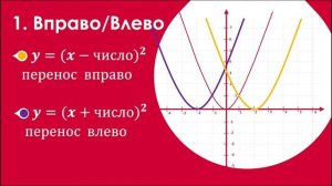 ПАРАБОЛА | Перемещение параболы | Квадратичные функции