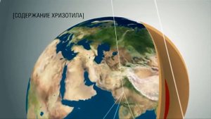 Что такое хризотил
