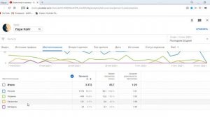 Как посмотреть статистику канала ютуб | Как посмотреть аналитику канала на youtube