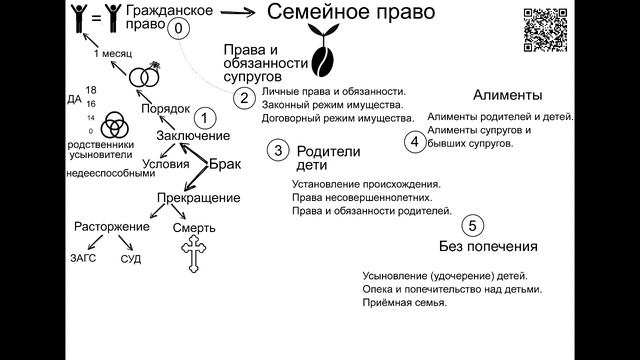 Тема 17 Семейное право