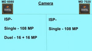 Dimensity 6080 Vs Dimensity 7020