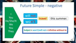 future simple willfuture grammar guides 124261