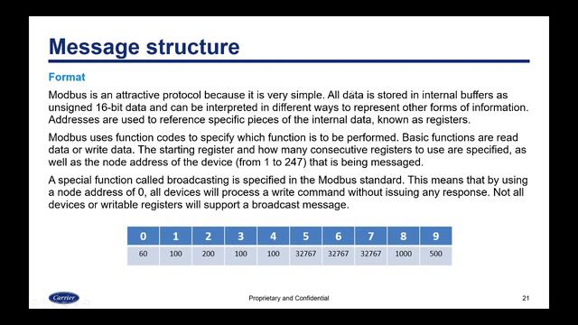 Introduction Video: Modbus смотреть онлайн