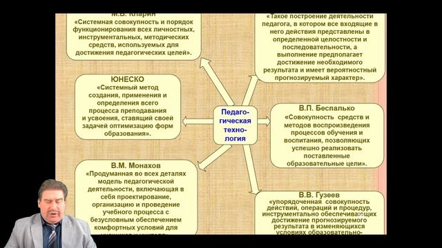 Сахаров Василий Александрович Современные педагогические технологии 1.mp4