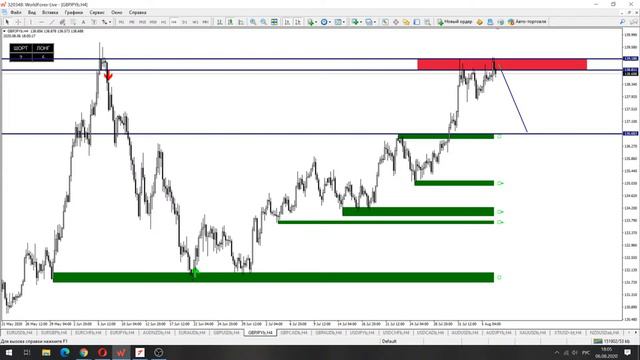 Форекс прогноз на 7 августа 2020 года смотреть онлайн