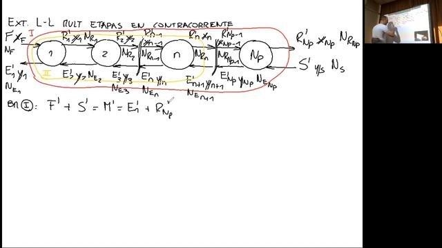 27- Extracción L L Múltiples Etapas en Contracorriente-OU2 смотреть онлайн