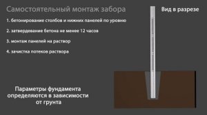 Забор из бетона - установка