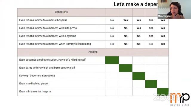TestFlix: Decision Tables on an example of "The Butterfly Effect" movie смотреть онлайн