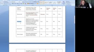 ЕГЭ по биологии. Занятие 2. Строение клеток. Прокариоты и эукариоты. Органоиды