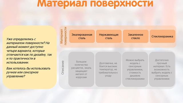 Электрическая варочная поверхность NEW