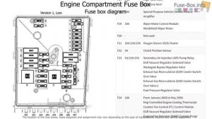 Fuse box location and diagrams: Volkswagen Eos (2006-2011)