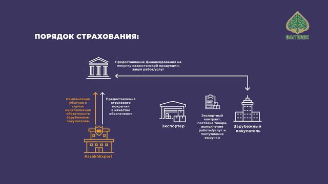 В эфире - эксперт. Страхование кредитной организации при финансировании иностранного контрагента