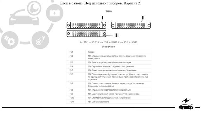 Предохранители и реле Паз 3205 с назначением, схемами блоков и их расположением.