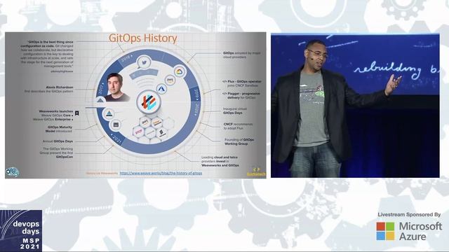 devopsdays Minneapolis 2021 - Steve Buchanan - GitOps and Kubernetes: a Winning Combo смотреть онлайн