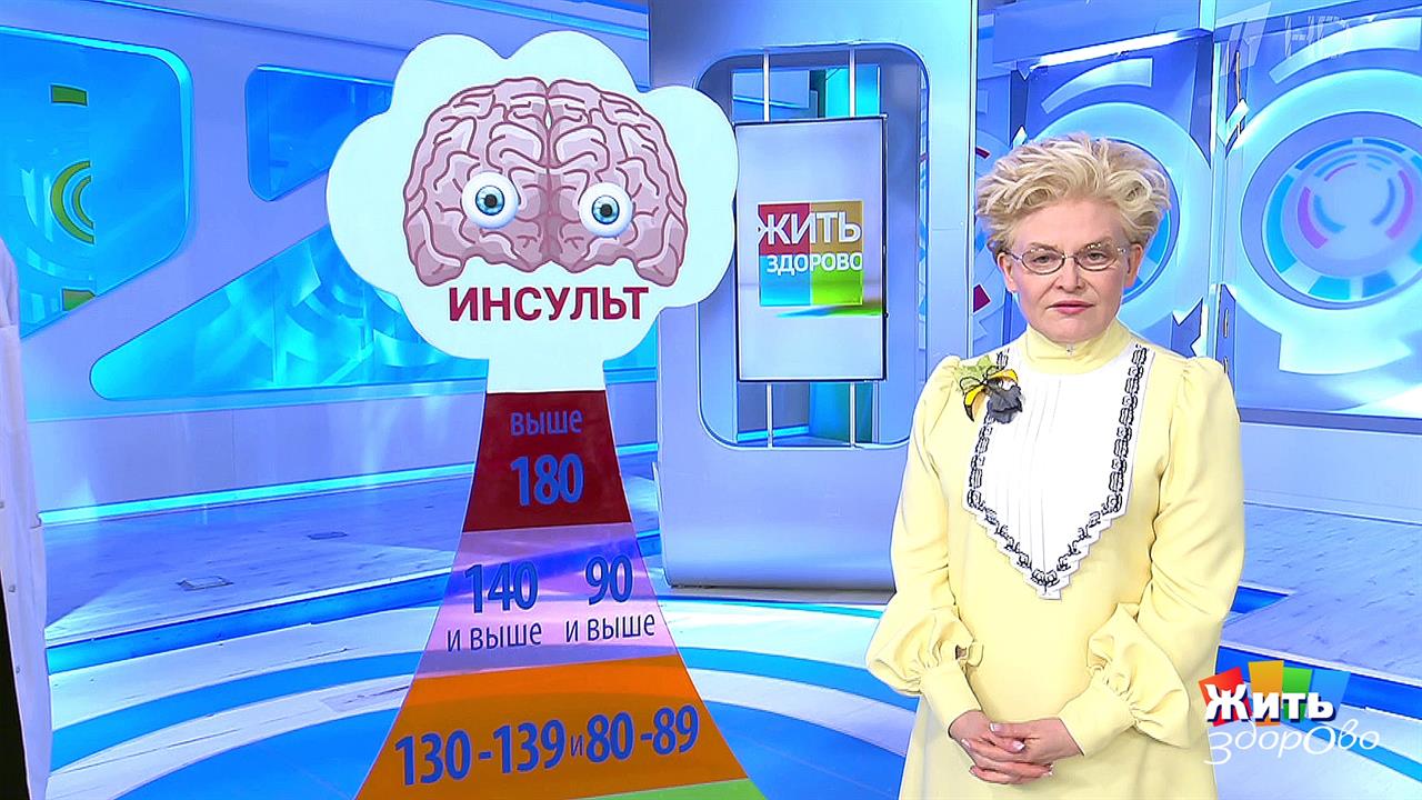 Жить здорово! Выпуск от 20.06.2022