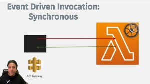 Methods of invocations of AWS Lambda