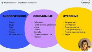 Потребности и интересы / Обществознание ЕГЭ 2022