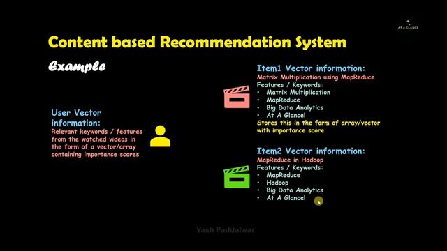 Content based Recommendation System | Big Data Analytics | Cosine and Jaccard Similarity | #bigdata