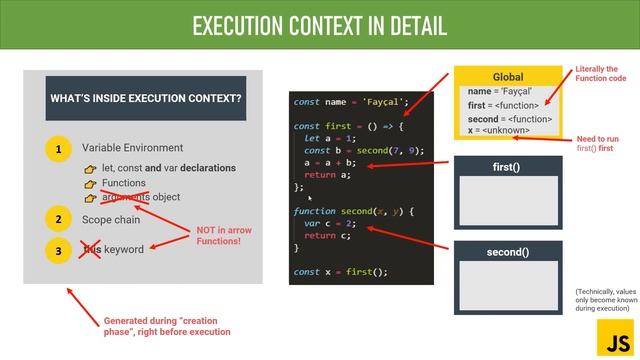 63- The Execution Context In JavaScript - JavaScript Course - JavaScript Tutorial