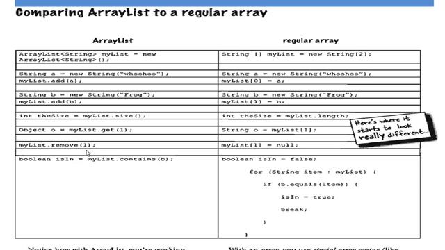 Java Interview Question And Answer ArrayList and Regular Array Difference in Java смотреть онлайн