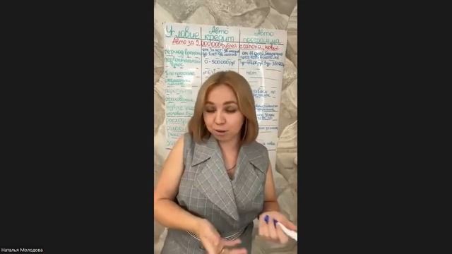 Сравнение Автокредита (банк) с Автопрограммой Lime Academy. Шок информация. Наталья Молодова.