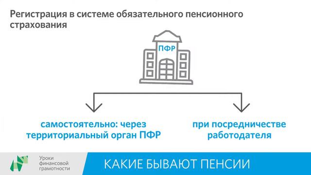 Какие бывают пенсии