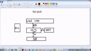 Oracle RODOD overview