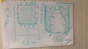 ? Банная печь + супер закрытая каменка. Жара-Малютка Стоун в половину стоимости!