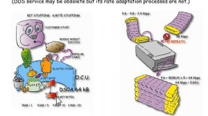 Time Division Multiplexing & Pulse Code Modulation Lesson Part 9 of 2015 Update