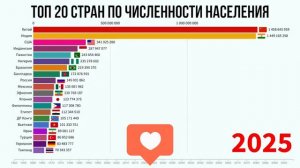 Top 20 Самых Населенных стран мира в период с (с 1950 по 2100 год)