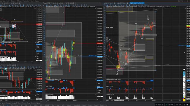 SP500 и NASDAQ скоро закончат боковик и уйдут в шорт, прогноз на нефть, обзор на золото и газ
